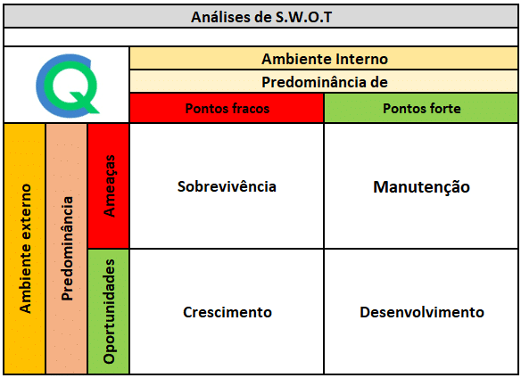 Como Fazer Análise de SWOT