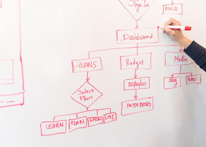 método kaizen método kaizen