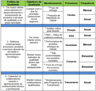 ISO 9001:2015 – Requisito 9.1