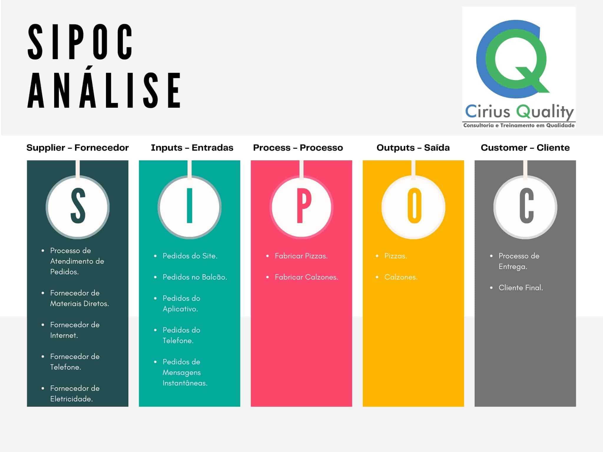 Exemplo SIPOC