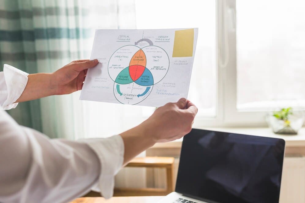 Relação entre Melhoria de Processos e Lucratividade: Impactos na Empresa