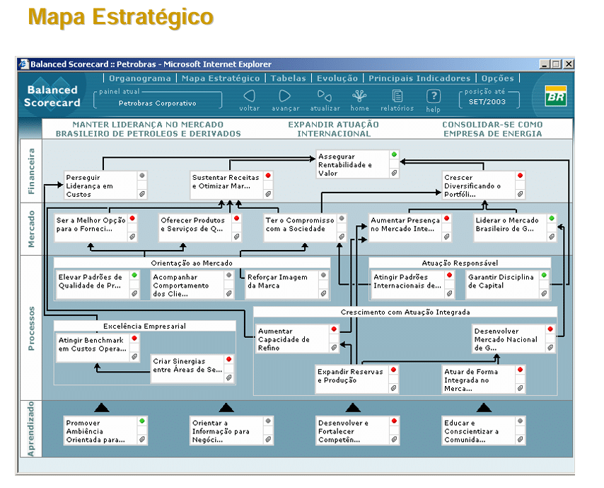 Mapa Estratégico