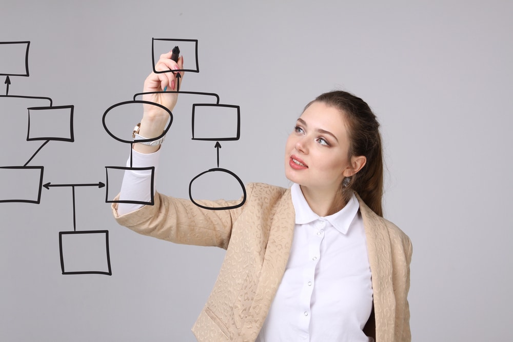 Benefícios dos Cursos Online de Mapeamento e Modelagem de Processos