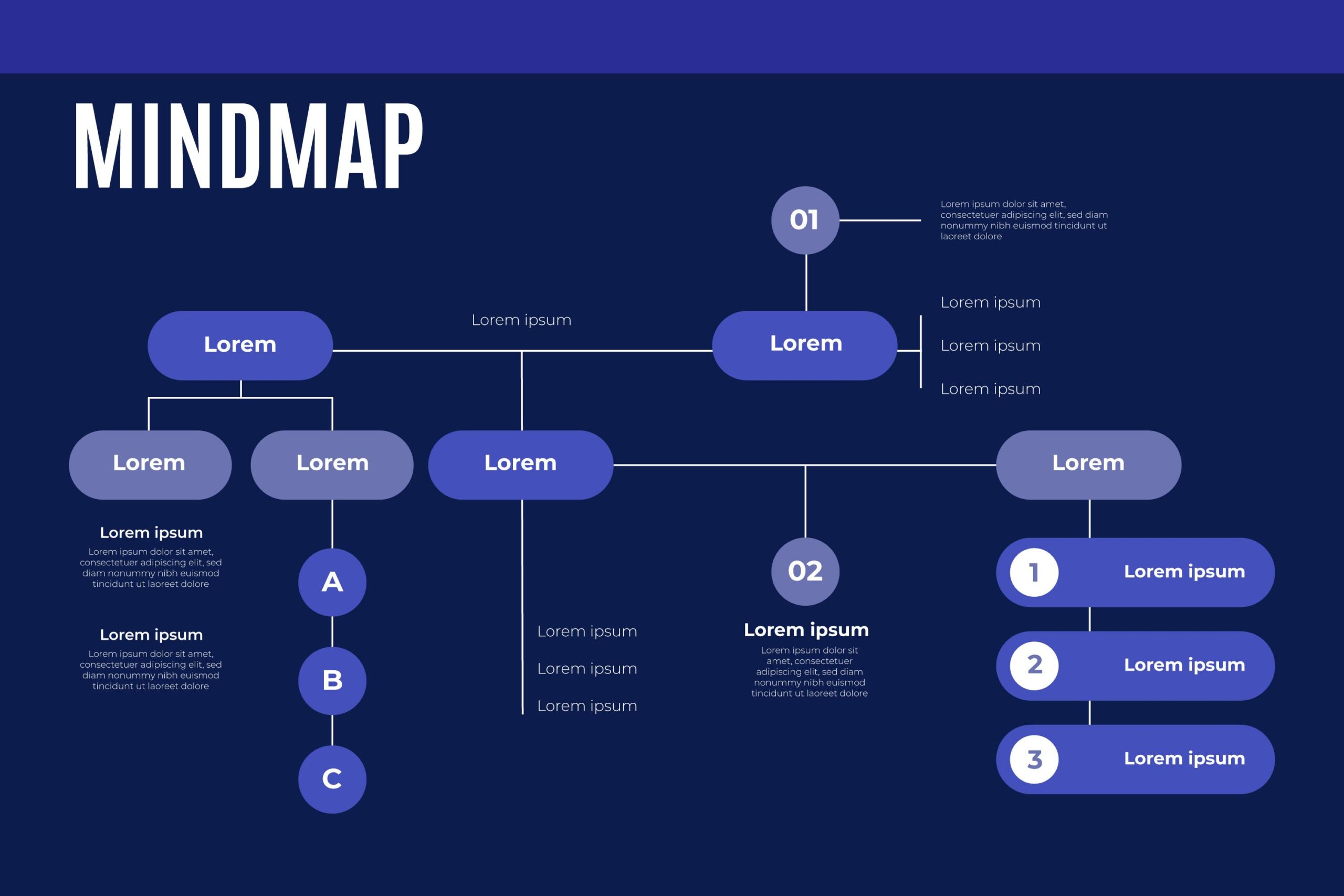 Mapa Mental: ferramenta estratégica para empresas