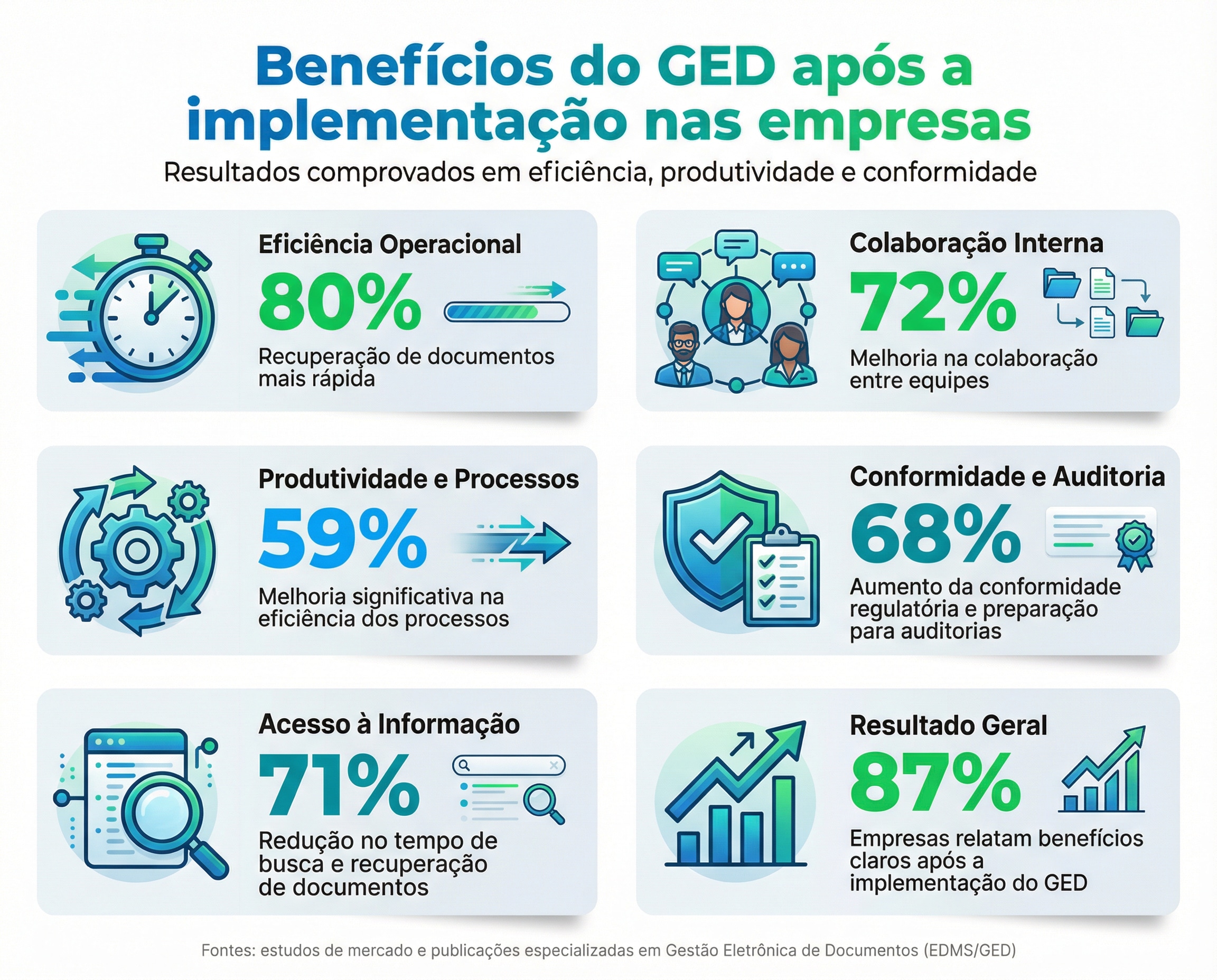 Gestão Eletrônica de Documentos (GED)