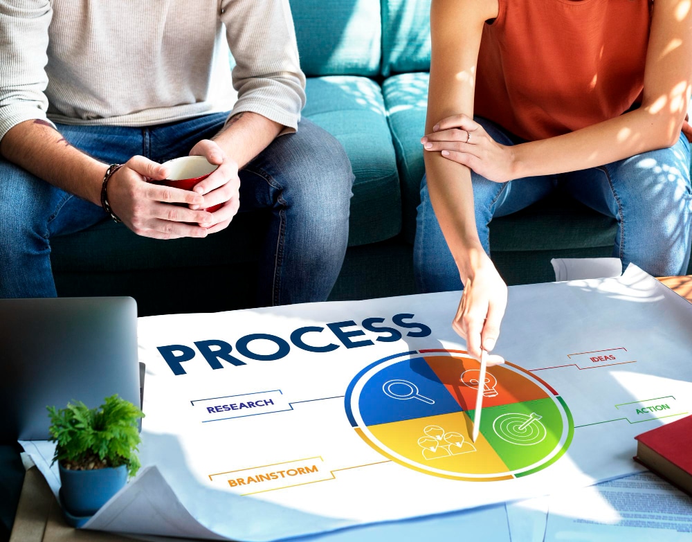 BPMN (Business Process Model and Notation): O Que É e Como Funciona