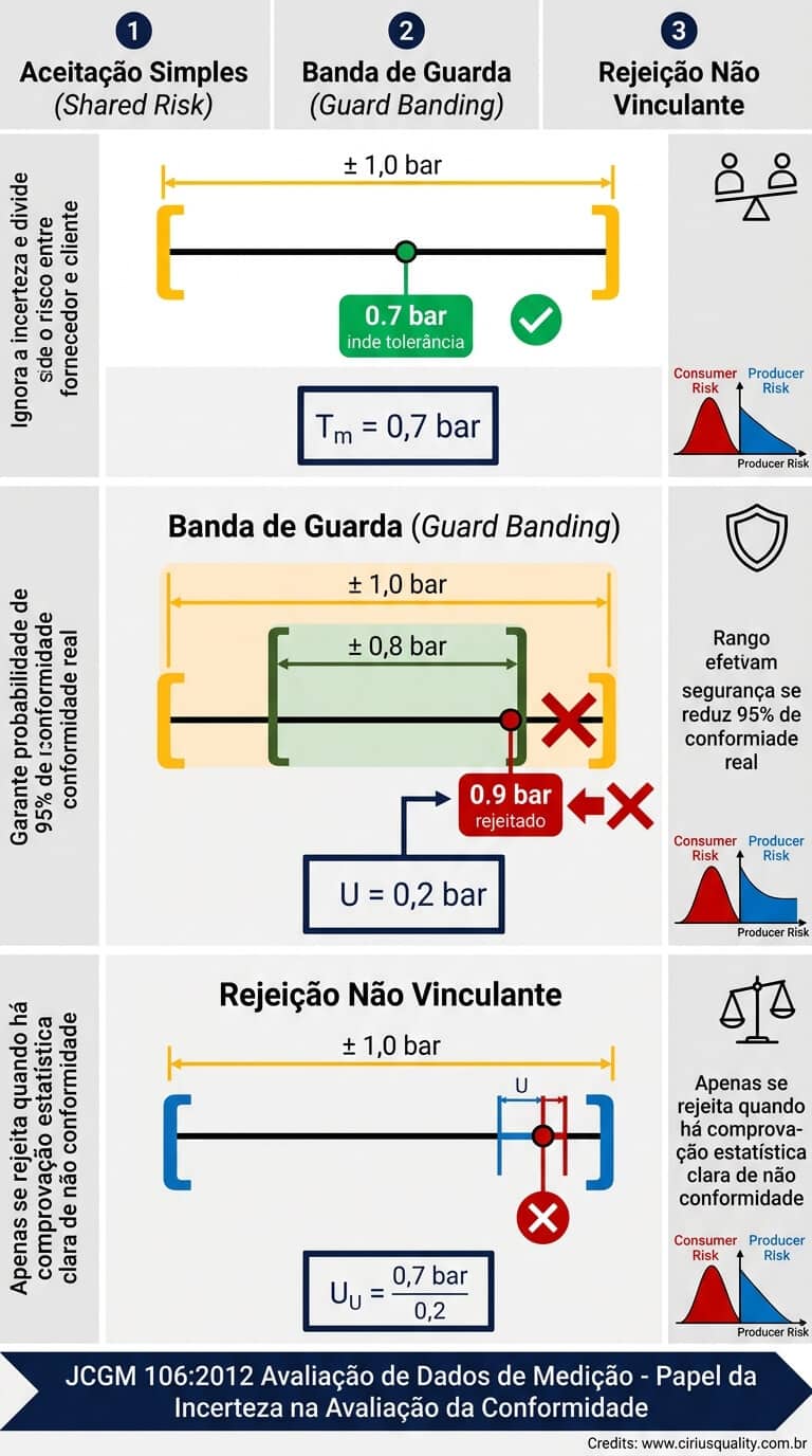 Avaliação da Conformidade - Infográfico