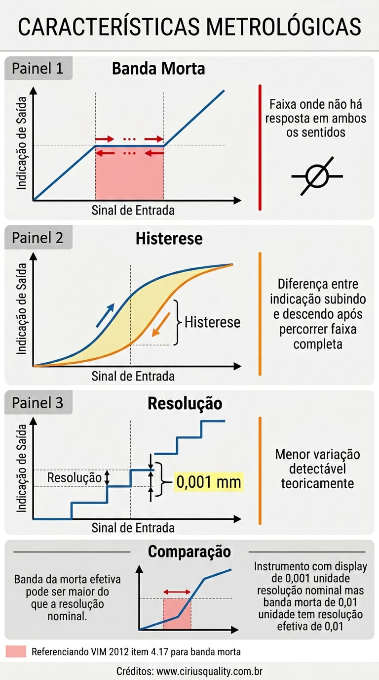 Banda Morta